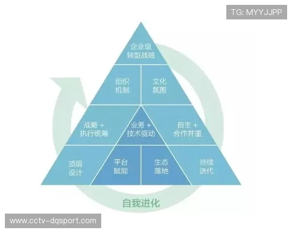 由于版权二次创作权限的放开 体育赛事数字化制播平台激活了社交端活力 由于版权二次创作权限的放开 体育赛事数字化制播平台激活了社交端活力